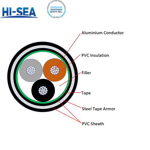 0.6/1KV Aluminium Conductor PVC Insulated PVC Sheathed Steel Tape Armored Multi-core Power Cable VLV22